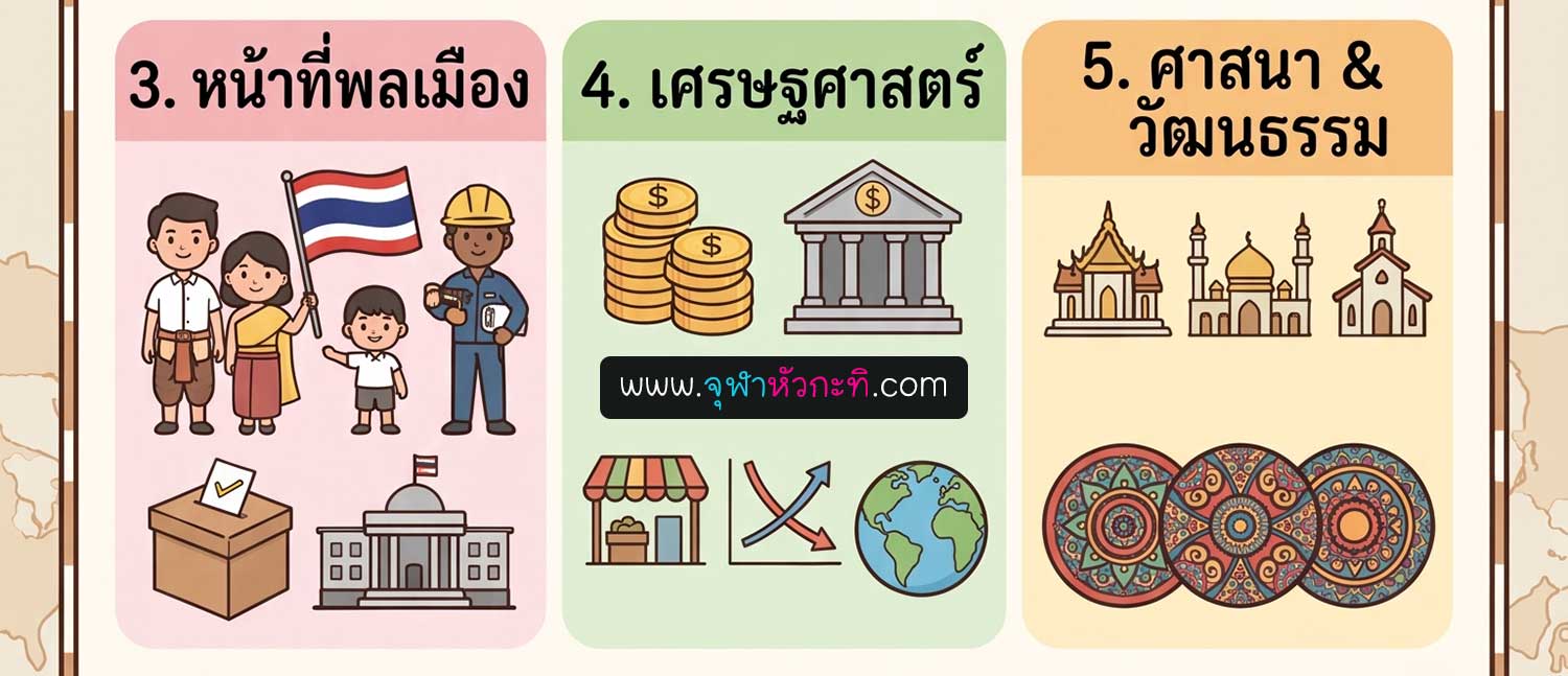 เรียนพิเศษสังคมศึกษา เรียนพิเศษสังคมศึกษา