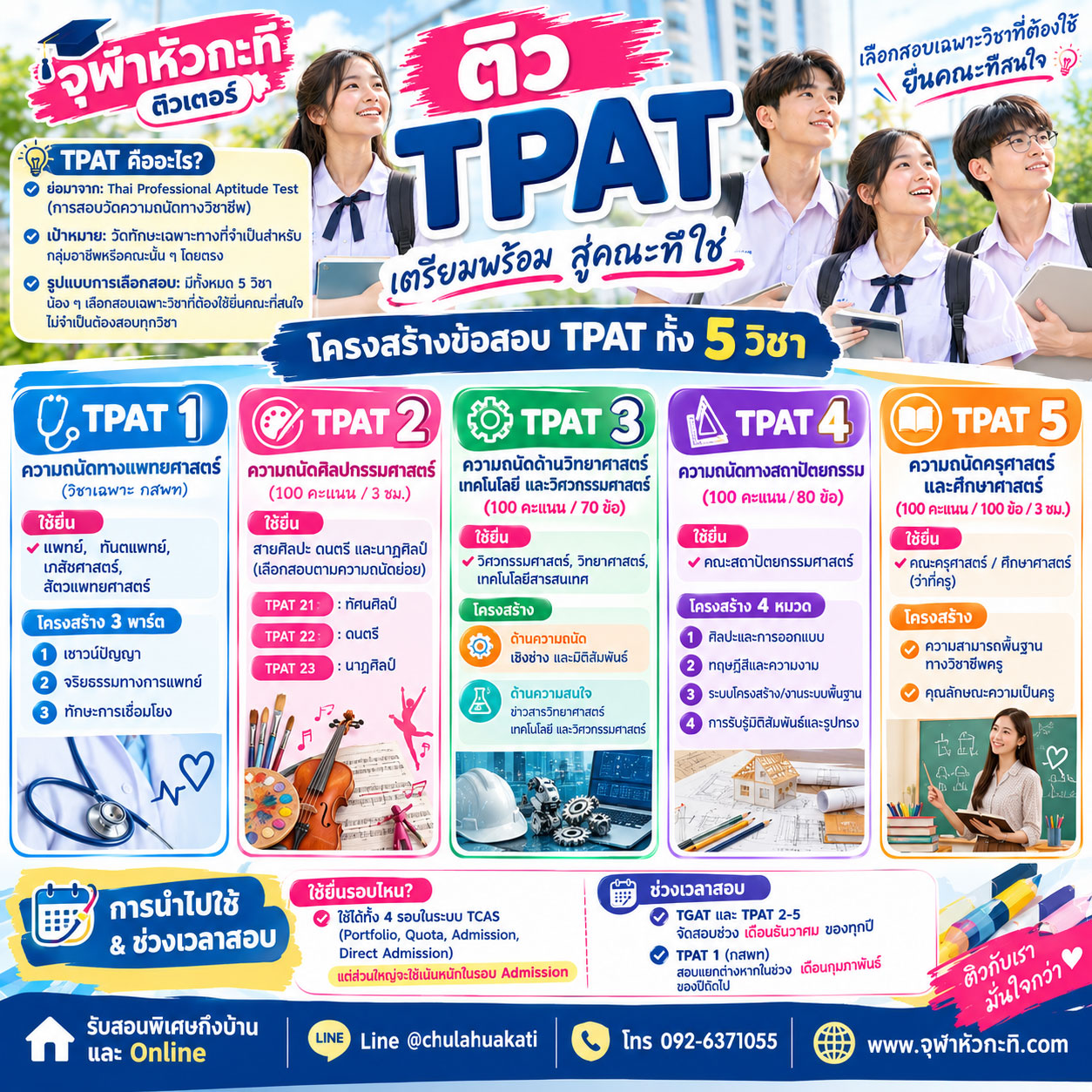 ติวTPAT